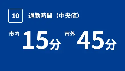 通勤時間（中央値）