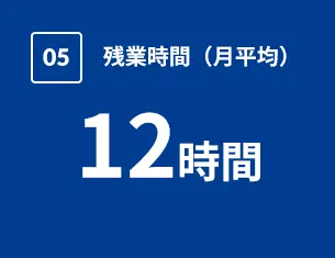 残業時間（月平均）