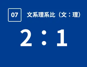 文系理系比（文：理）